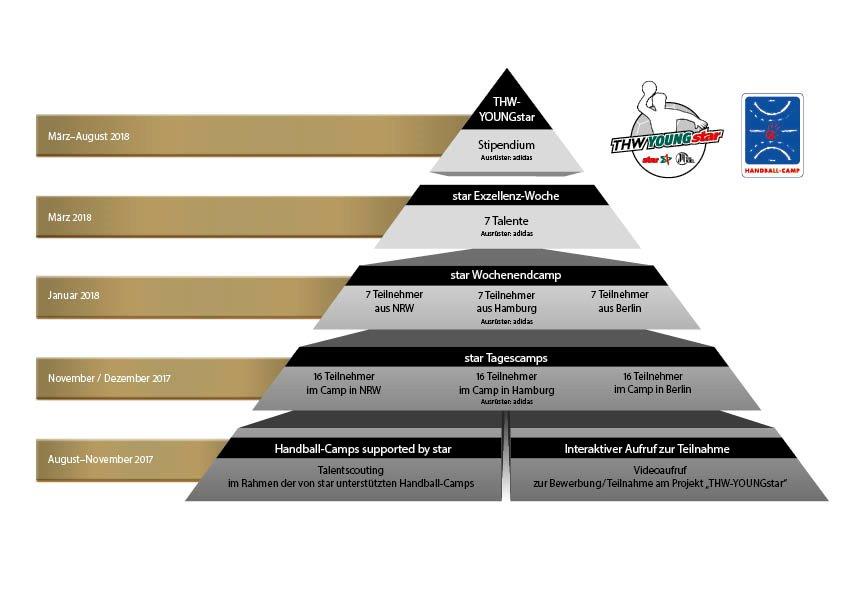 Pyramide_YOUNGstar_de.jpg